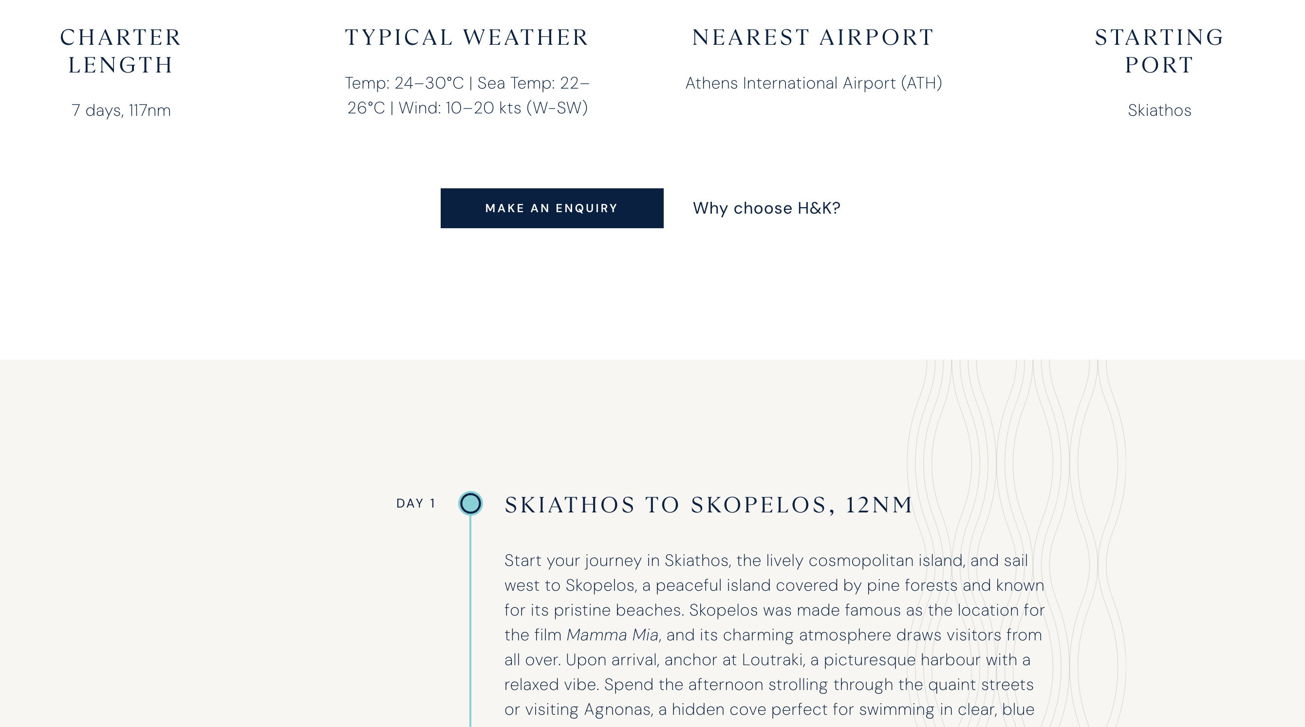 Itinerary guide page - showing charter length, weather, airports, and day-by-day sailing route